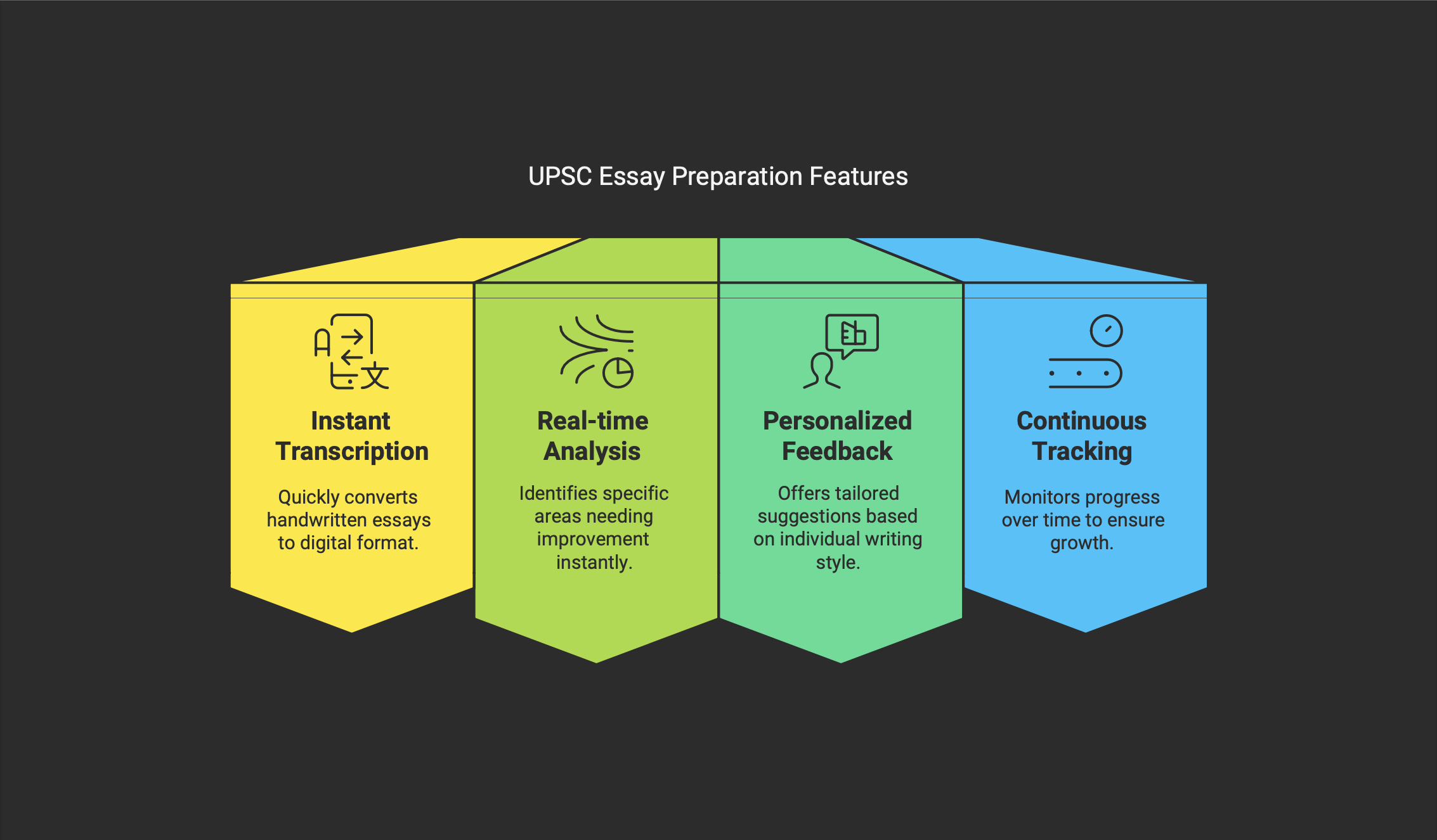 Feature comparison illustration